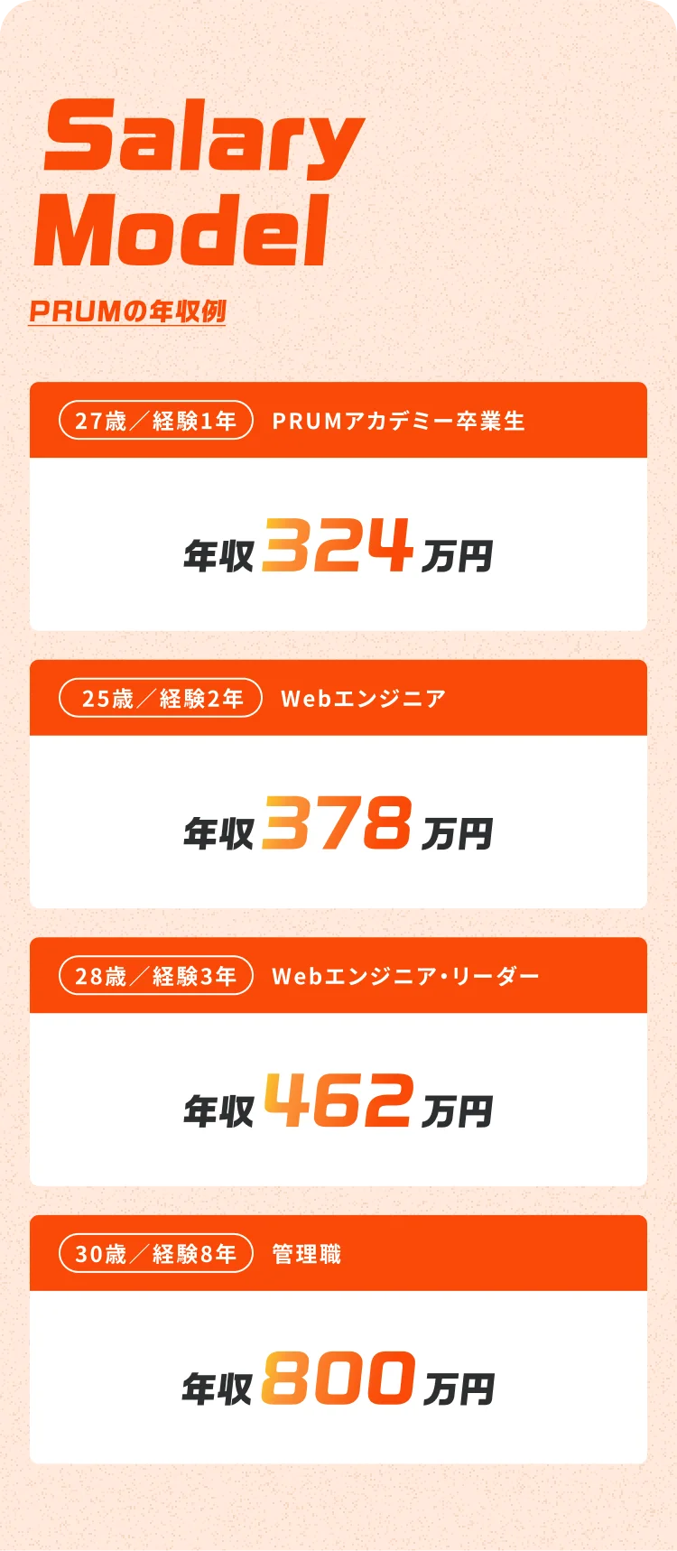 PRUMの年収例